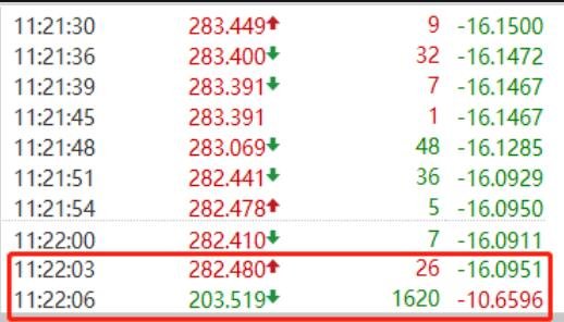 如何防止股票乌龙指？股票乌龙指是什么意思？