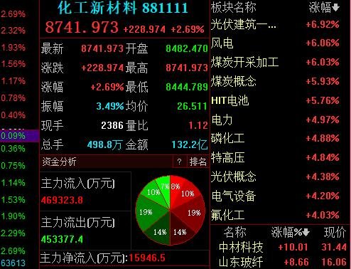 周期性股票有哪些类，周期性股票适不适合买