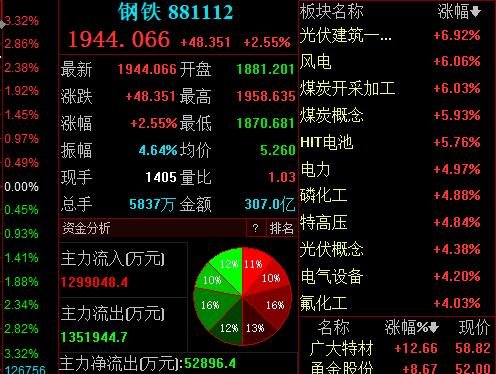 周期性股票有哪些类，周期性股票适不适合买