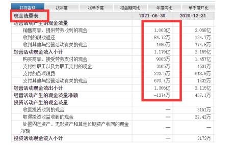 庄家难作假的股票指标有哪些？为什么这些指标难作假？