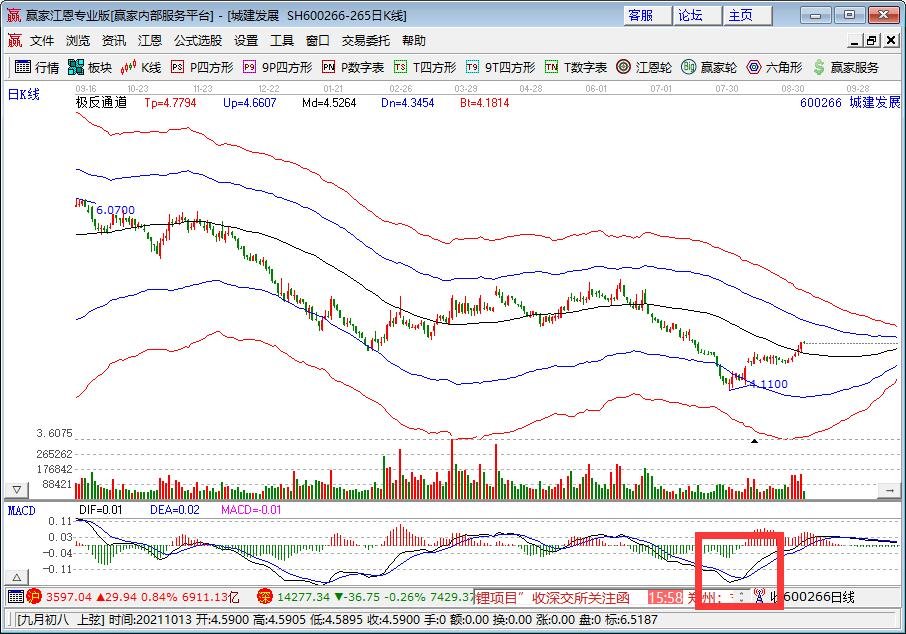 庄家难作假的股票指标有哪些？为什么这些指标难作假？