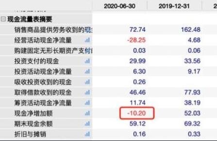 股票公司现金流量亏损是什么情况？现金流量亏损主要分为几种情况？