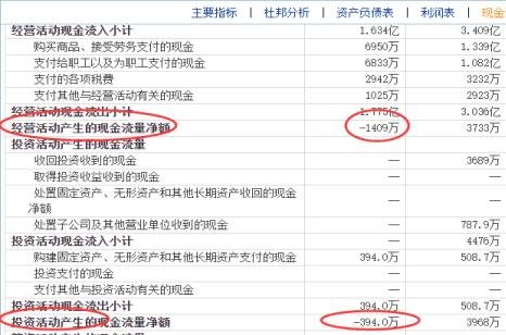 股票公司现金流量亏损是什么情况？现金流量亏损主要分为几种情况？