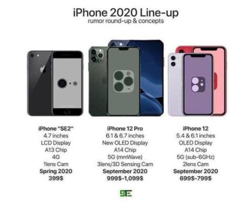 128GiPhone12价格低至4799元，苹果iPhone12质量怎么样，有哪些地方需要改进