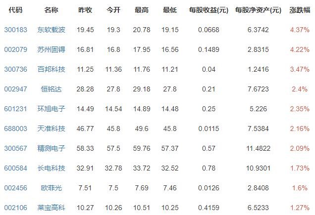 128GiPhone12价格低至4799元，苹果iPhone12质量怎么样，有哪些地方需要改进