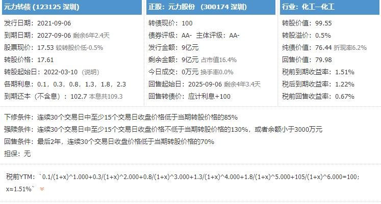 123125元力发债申购时间，元力发债申购信息以及值得申购吗