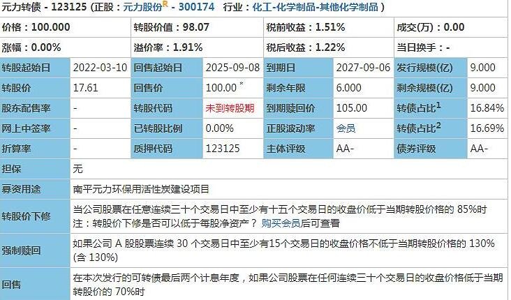 元力发债中签号公布，123125元力发债中签率是多少及元力中签能赚多少钱