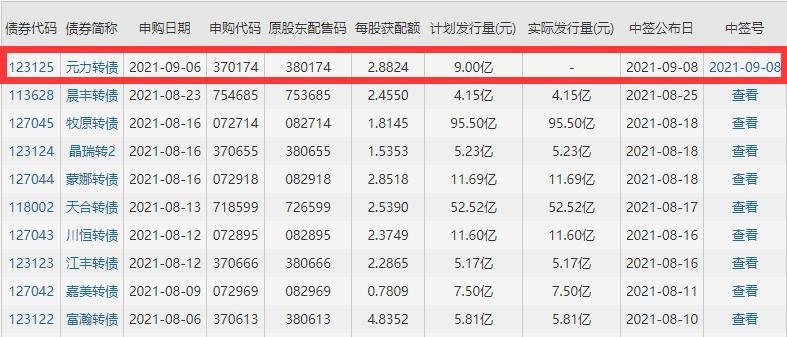 元力发债中签号公布，123125元力发债中签率是多少及元力中签能赚多少钱