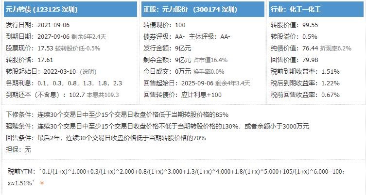 123125元力发债价值分析，元力发债上市价值及元力发债上市能赚多少钱