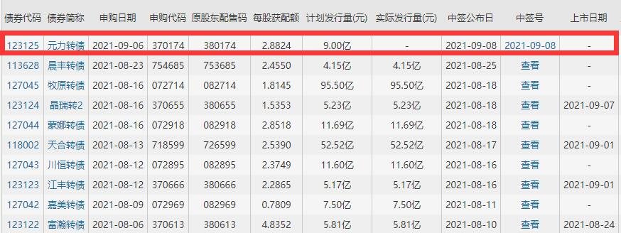 123125元力发债价值分析，元力发债上市价值及元力发债上市能赚多少钱