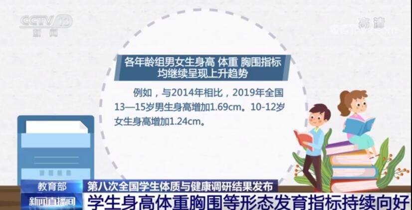 我国各年龄组男女生身高持续上升，分别上涨了多少，哪个年龄段的孩子长高的速度快