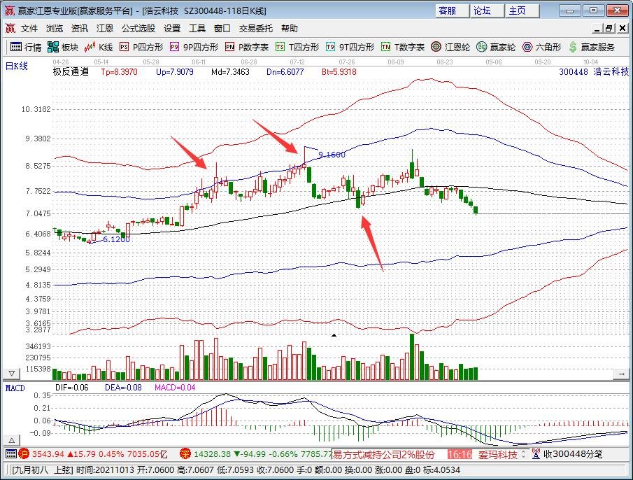 我国各年龄组男女生身高持续上升，分别上涨了多少，哪个年龄段的孩子长高的速度快