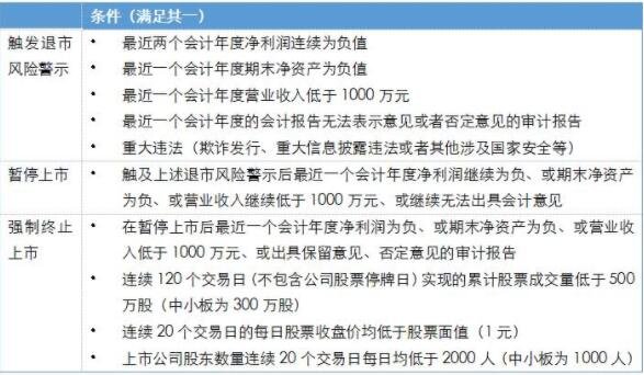 能源巨头葛洲坝终止上市原因是什么，终止上市意味着什么，终止上市和退市的区别是什么