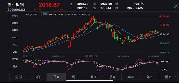 北交所新股上市首日不设涨跌幅限制是真的吗，涨跌幅限制有哪些作用