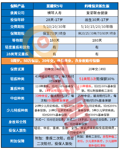 慧馨安5号好不好？产品特色是什么？