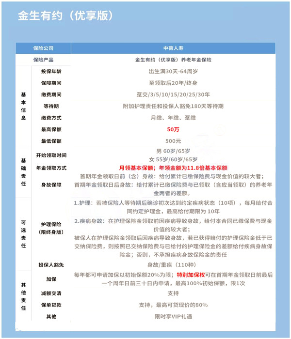 中荷金生有约优享版怎么样?有哪些优缺点?收益高吗?