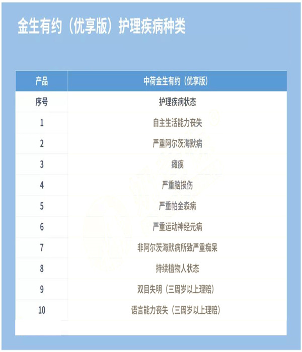 中荷金生有约优享版怎么样?有哪些优缺点?收益高吗?