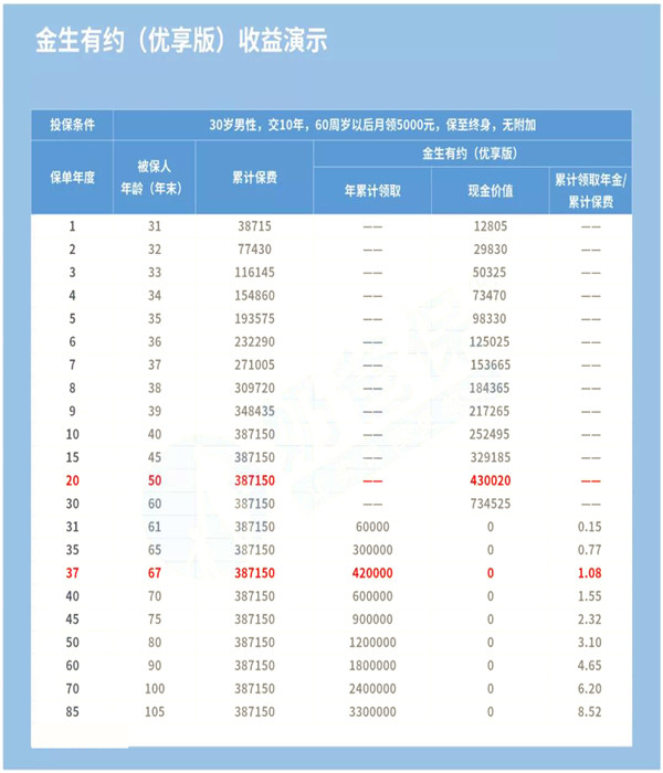 中荷金生有约优享版怎么样?有哪些优缺点?收益高吗?