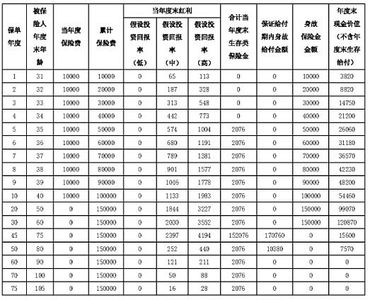2021泰康惠赢人生成人版怎么样?是骗人的吗?多少钱?价格表