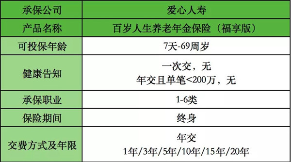 百岁人生福享版养老年金险收益如何?实现养老无忧?