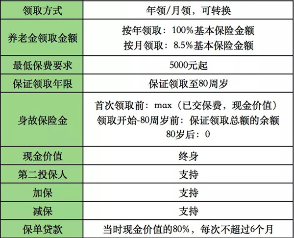 百岁人生福享版养老年金险收益如何?实现养老无忧?