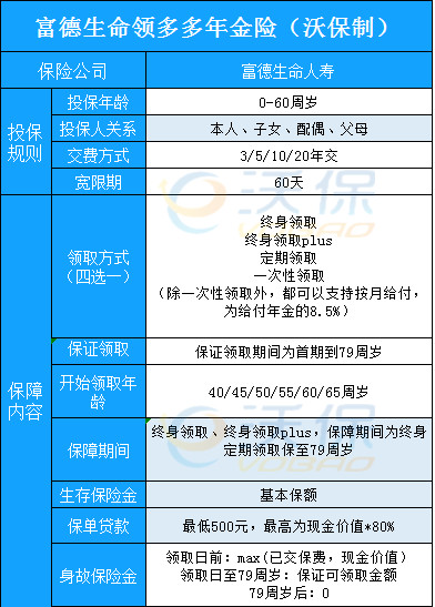 富德生命领多多年金保险收益怎么样?值得买吗?附收益演示