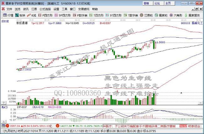 民族品牌指数涨1.72% 氯碱化工、广誉远涨停