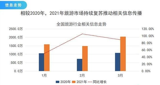 今年上半年国内旅游总人次达18.7亿，国内旅游收入是多少，在线旅游市场情况如何