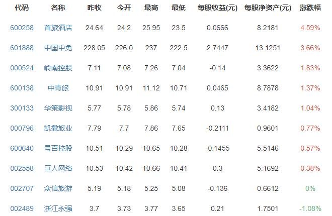 今年上半年国内旅游总人次达18.7亿，国内旅游收入是多少，在线旅游市场情况如何
