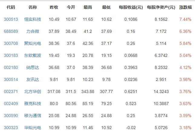 中芯国际董事长辞职咋影响万亿产业，中芯国际为什么是外企，为什么说是中国芯