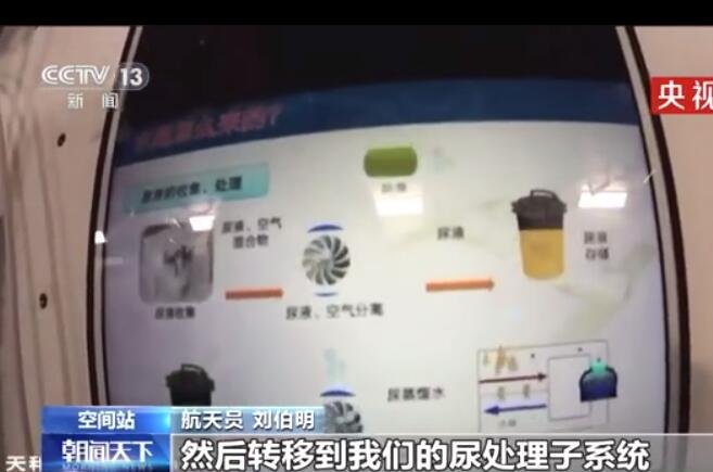 航天员太空用水一部分来自于尿液，原理是什么，航天员在太空站吃什么怎么吃饭