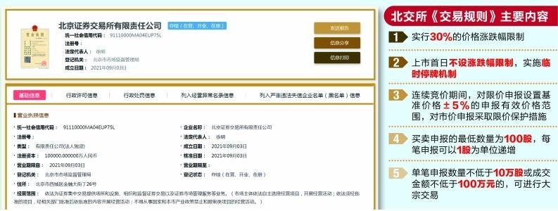 一文看懂北交所首批业务规则，具体内容有哪些，为什么实行会员管理制度