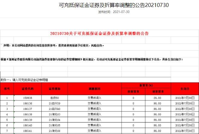 股票年报后折算率调整吗，折算率调整是什么