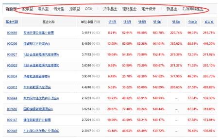 股票基金风险收益特征是什么？基金风险收益特征包括什么？