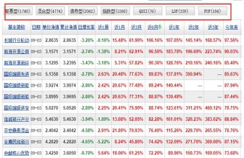 股票基金风险收益特征是什么？基金风险收益特征包括什么？