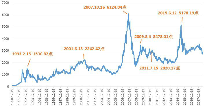 股票里什么叫上证指数，在股票市场中代表什么含义