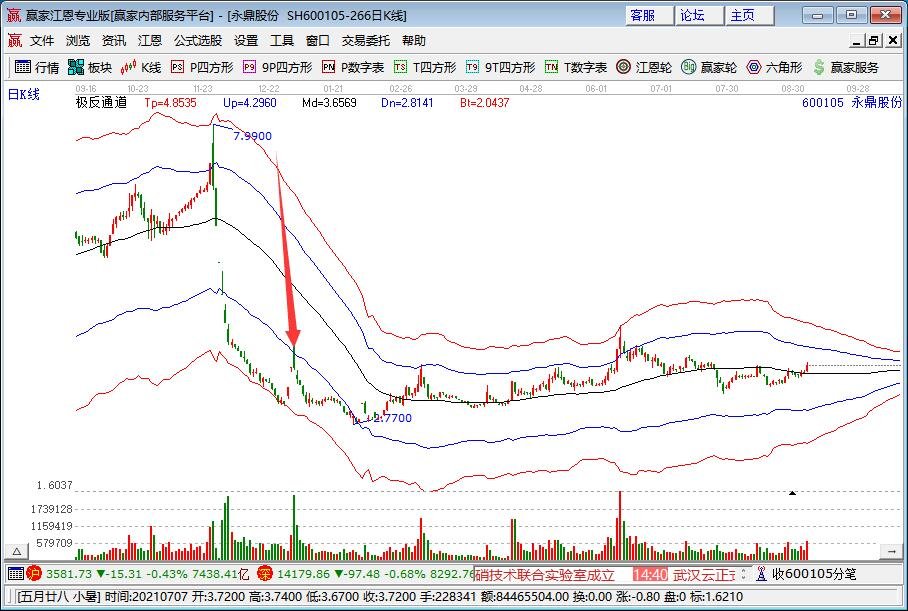 股票到底该不该重仓？为什么股票不能重仓甚至满仓？