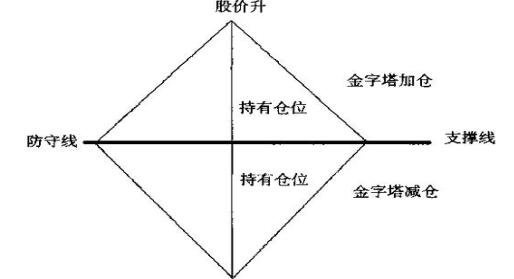 股票到底该不该重仓？为什么股票不能重仓甚至满仓？