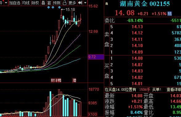 股票黄金和期货黄金关系，它们之前会不会互相影响