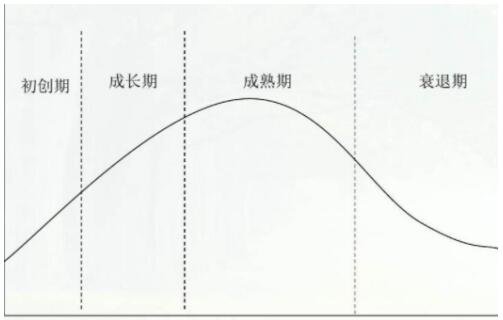 股票行业周期分析方法是什么？股票行业周期有哪些阶段？