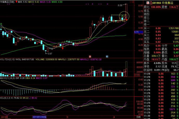 股票短线追涨法，短线追涨小技巧