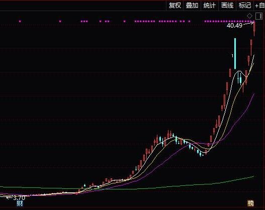 股票第二个涨停开板后又封板是不是利好，几种涨停板类型