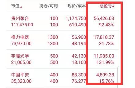 股票当天买能算收入吗？举例说明股票怎么算收入？