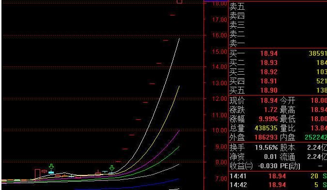 股票第二个涨停开板后又封板是不是利好，几种涨停板类型