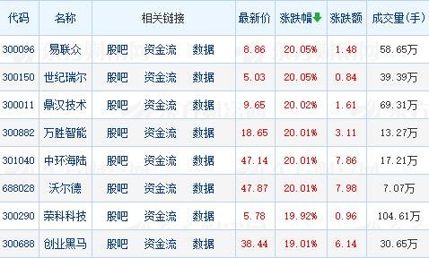 股票基金证券期货的特征都是什么？期货与股票、基金的区别在哪？
