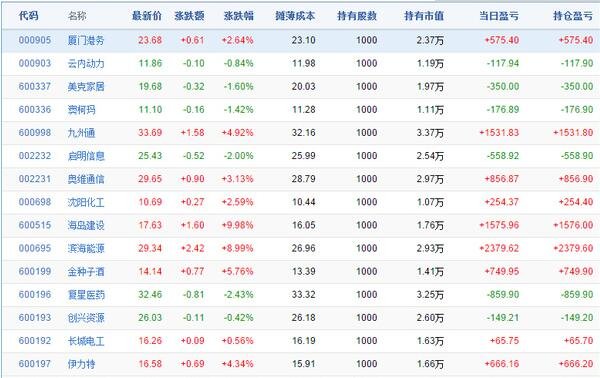 股票当日收益夜晚变动，持有股票的收益怎么计算