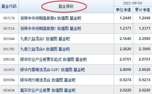 股票基金证券期货的特征都是什么？期货与股票、基金的区别在哪？