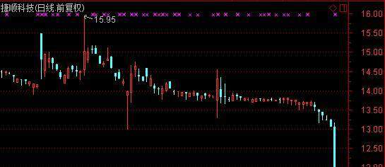 断崖式下跌股票如何持有，特征有哪些