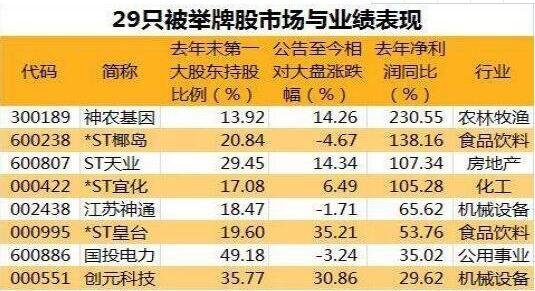 股票被举牌要停牌吗？举牌和停牌的区别