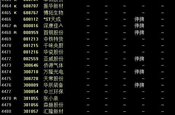 股票被举牌要停牌吗？举牌和停牌的区别